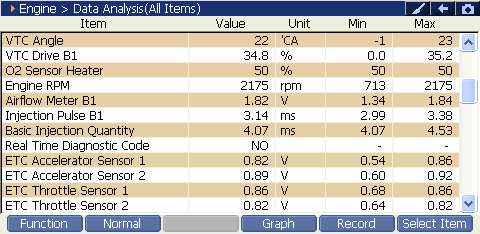 2000 RPM preview